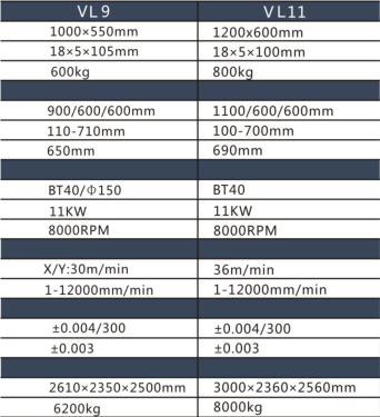 高剛性立式加工中心 高剛性立式加工中心